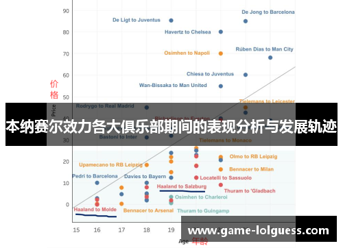 本纳赛尔效力各大俱乐部期间的表现分析与发展轨迹