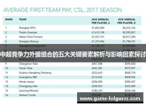 中超竞争力外援组合的五大关键要素解析与影响因素探讨