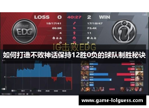 如何打造不败神话保持12胜0负的球队制胜秘诀