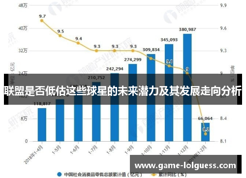 联盟是否低估这些球星的未来潜力及其发展走向分析