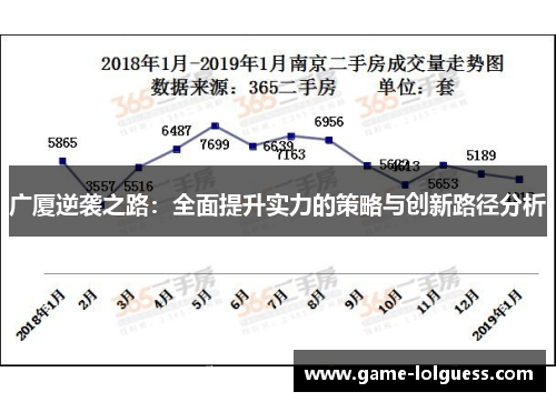 广厦逆袭之路：全面提升实力的策略与创新路径分析