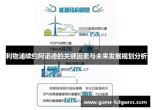 利物浦续约阿诺德的关键因素与未来发展规划分析
