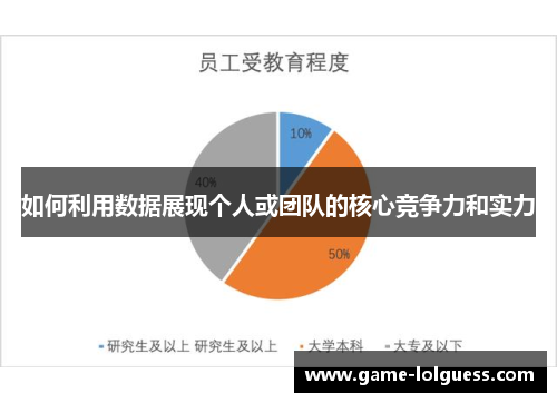 如何利用数据展现个人或团队的核心竞争力和实力