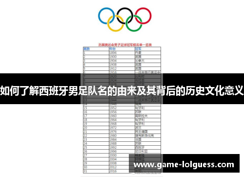 如何了解西班牙男足队名的由来及其背后的历史文化意义