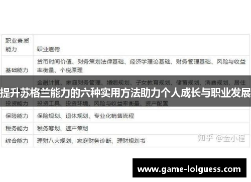 提升苏格兰能力的六种实用方法助力个人成长与职业发展